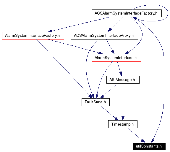 Included by dependency graph