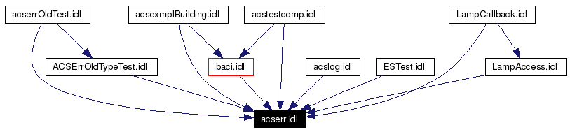 Included by dependency graph