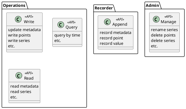 ' Library / Frontends / APIs / Functions

package Recorder {

    class Append <<API>> {
        record metadata
        record point
        record value
    }

}

package Operations {

    class Write <<API>> {
        update metadata
        write points
        write series
        etc.
    }

    class Query <<API>>{
        query by time
        etc.
    }

    class Read <<API>> {
        read metadata
        read series
        etc.
    }

}


Package Admin {

    class Manage <<API>> {
        rename series
        delete points
        delete series
        etc.
    }
}
