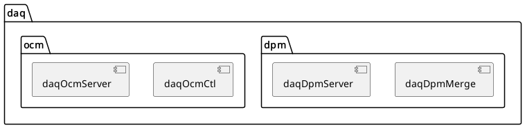 @startuml
package daq {
  package dpm {
    component daqDpmMerge
    component daqDpmServer
  }

  package ocm {
    component daqOcmCtl
    component daqOcmServer
  }
}
@enduml