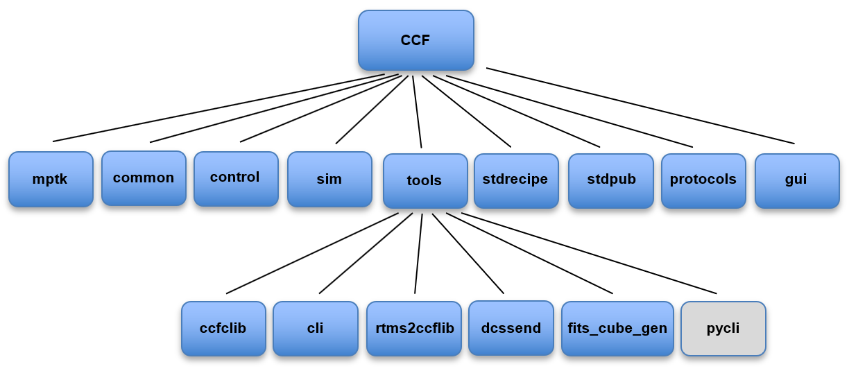../_images/ccf_control_packages.png