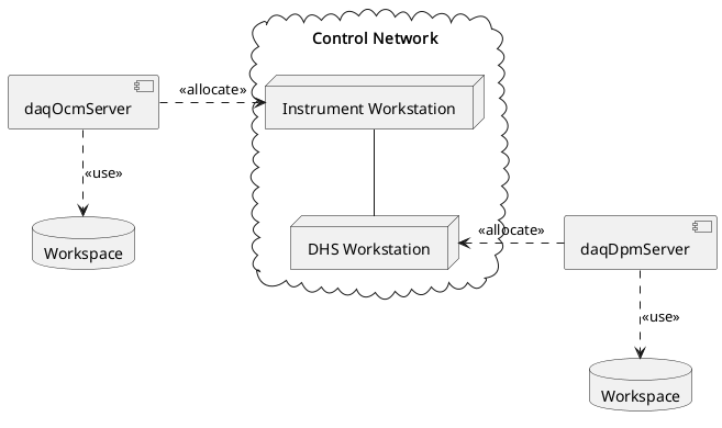 @startuml
cloud "Control Network\n" {
node "Instrument Workstation" as iws
node "DHS Workstation" as dhs
}
component daqDpmServer
database dpmWorkspace as "Workspace"
daqDpmServer .d.> dpmWorkspace : <<use>>

component daqOcmServer
database ocmWorkspace as "Workspace"
daqOcmServer .d.> ocmWorkspace : <<use>>


daqOcmServer .r.> iws : <<allocate>>
daqDpmServer .r.> dhs : <<allocate>>

iws -- dhs
@enduml