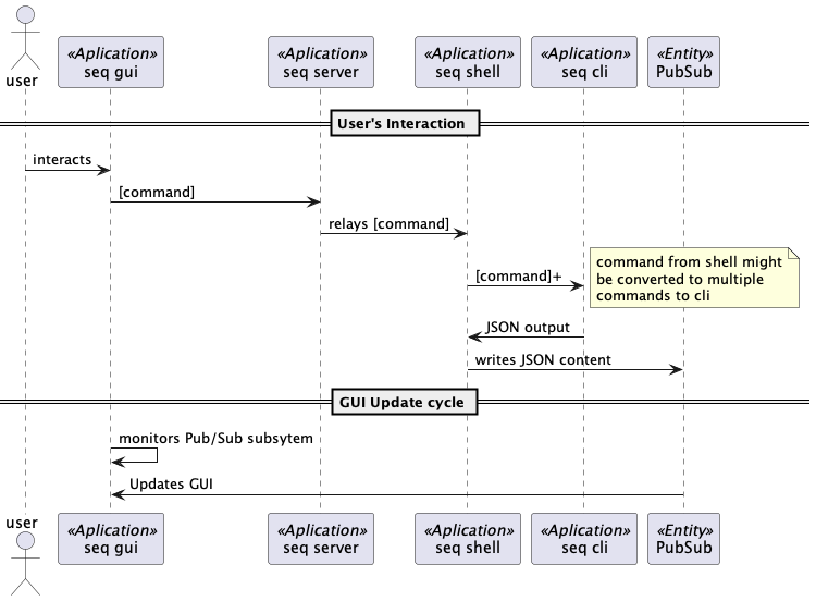 GUI interaction with server