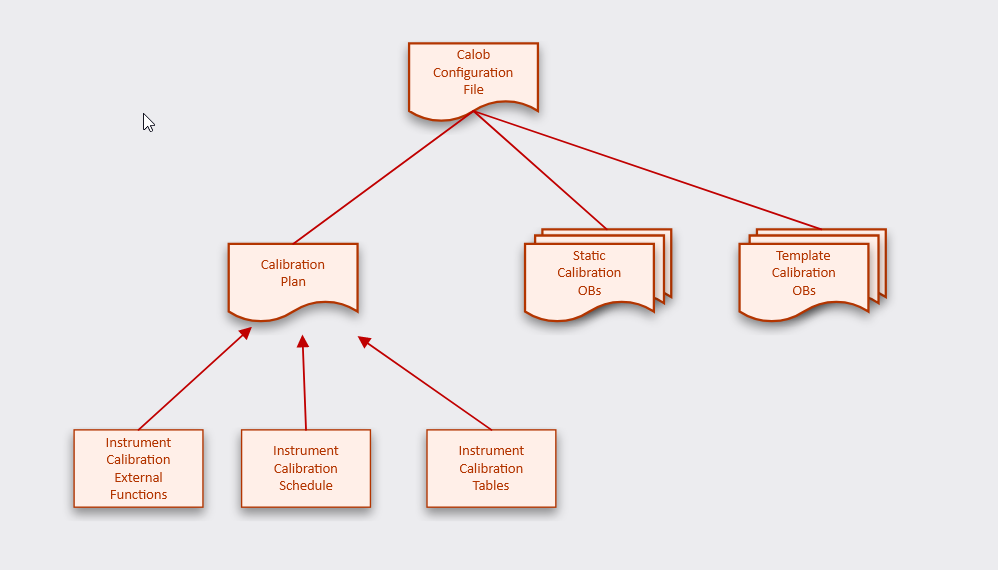 ../_images/ifwcalob-configuration.png