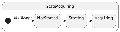 ' Default is white, which doesn't look good with our Sphinx theme
skinparam BackgroundColor transparent

state StateAcquiring {
    state Starting {
    }

    [*] -> NotStarted : StartDaq()
    NotStarted -> Starting
    Starting -> Acquiring
}