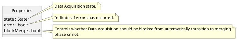 ' Default is white, which doesn't look good with our Sphinx theme
skinparam BackgroundColor transparent

hide circle
class Properties {
    state : State
    error : bool
    blockMerge : bool
}
note right of Properties::state
    Data Acquisition state.
end note
note right of Properties::error
    Indicates if errors has occurred.
end note
note right of Properties::blockMerge
    Controls whether Data Acquisition should be blocked from automatically transition to merging
    phase or not.
end note