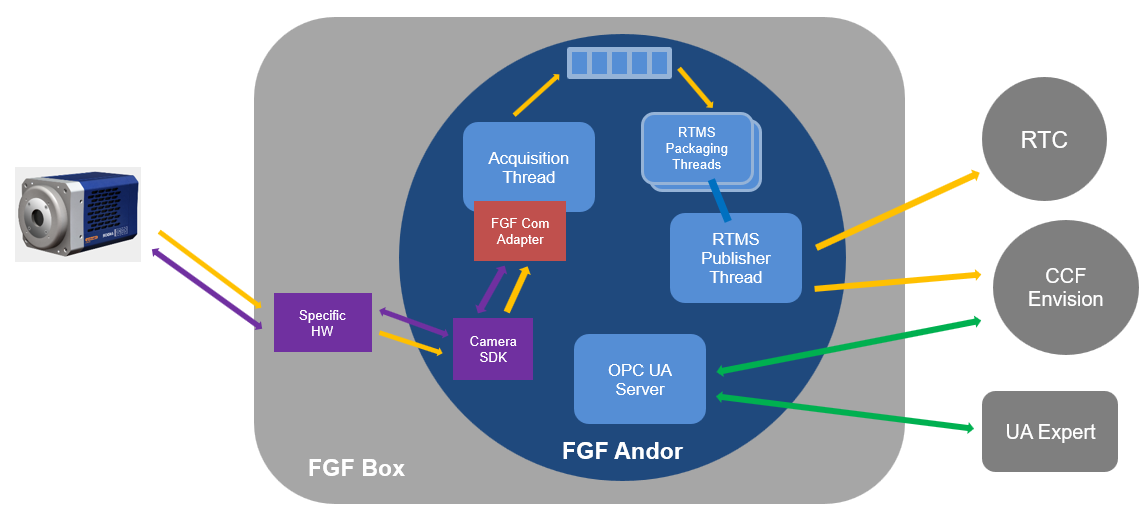 ../_images/fgf_application_arch.png