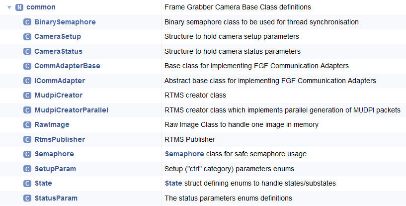 ../_images/fgf_common_classes_doxygen.png