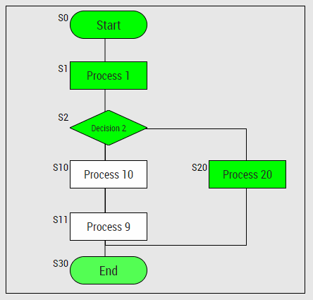 ../_images/sequences_example_5_block.gif