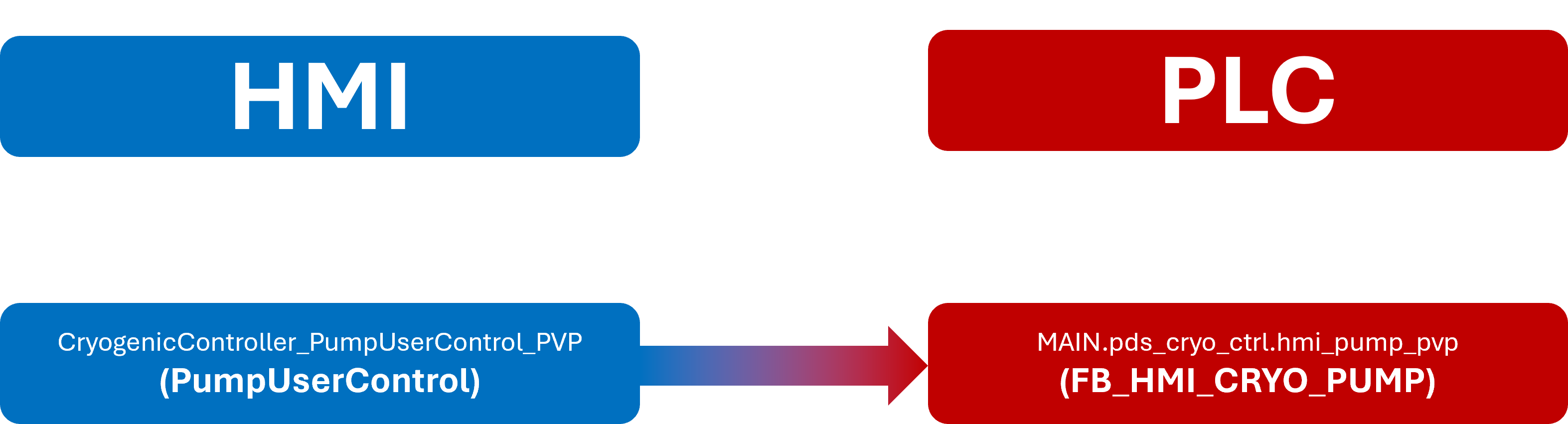 ../_images/LinkBetweenUserControlAndPlc.png