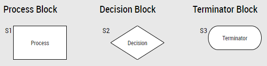 ../_images/sequences_block_types.png