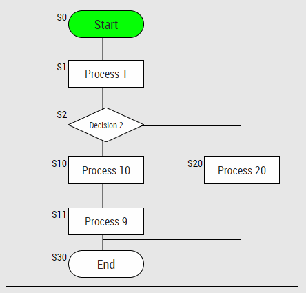 ../_images/sequences_example_1_block.gif