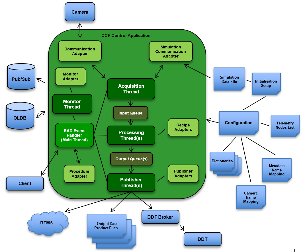 ../_images/ccf_control_arch.png