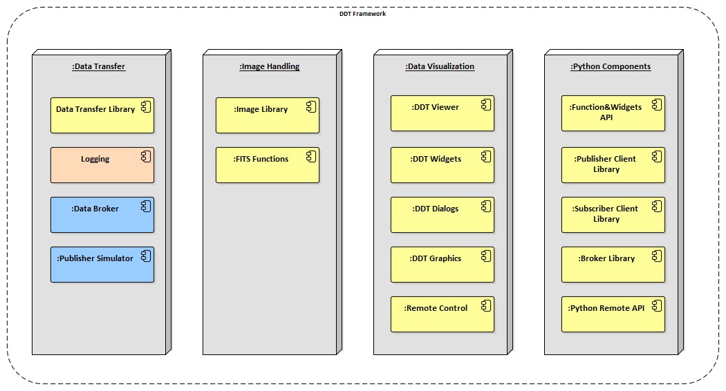 ../_images/data_display_tool_components.jpg