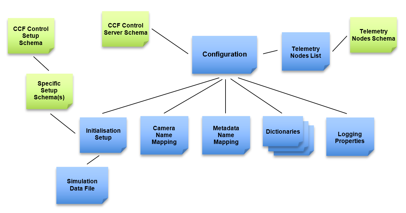../_images/ccf_control_cfg.png