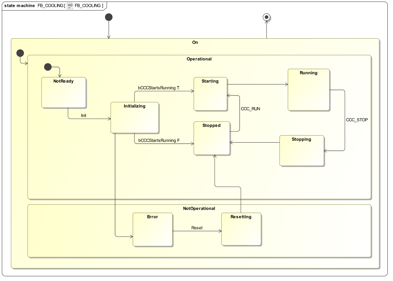 ../_images/fcf_ccc_statemachine.png