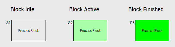 ../_images/sequences_block_states.gif