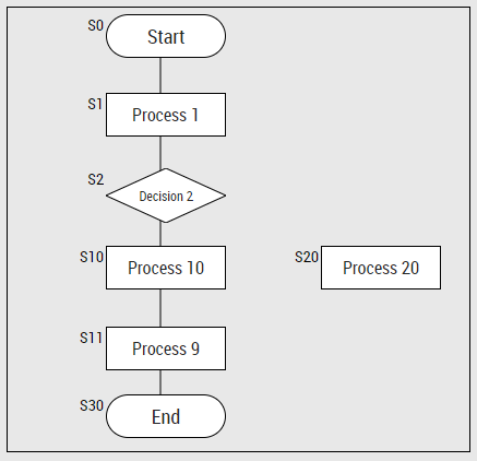 ../_images/sequences_example_add_line.png