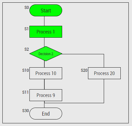 ../_images/sequences_example_3_block.gif