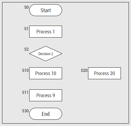 ../_images/sequences_example_add_blocks.png