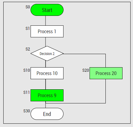 ../_images/sequences_example_bad_sequence.gif