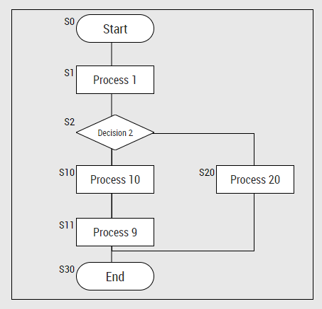 ../_images/sequences_example_diagram.png