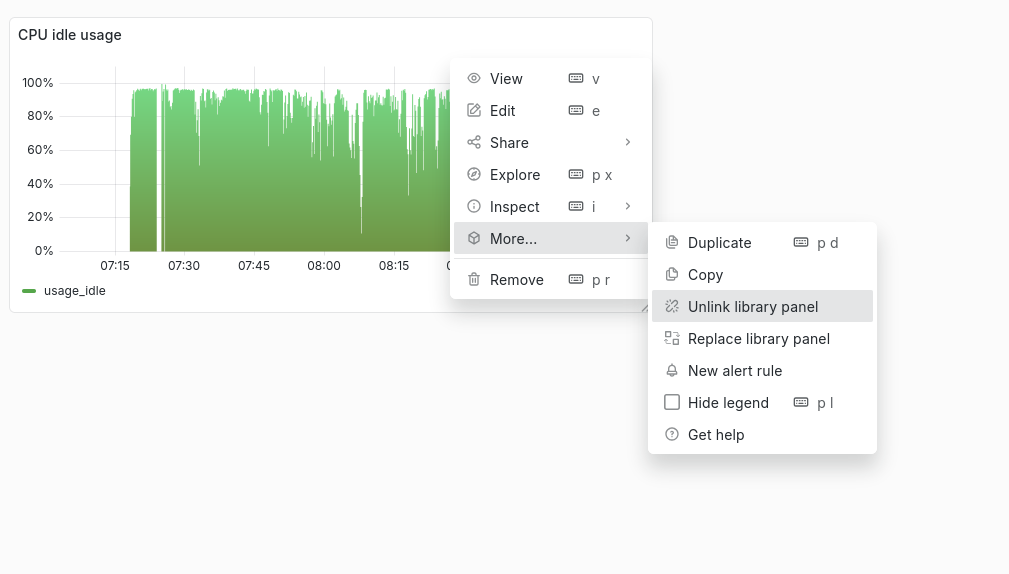 ../../_images/Grafana_Library_Panel_Unlink.png