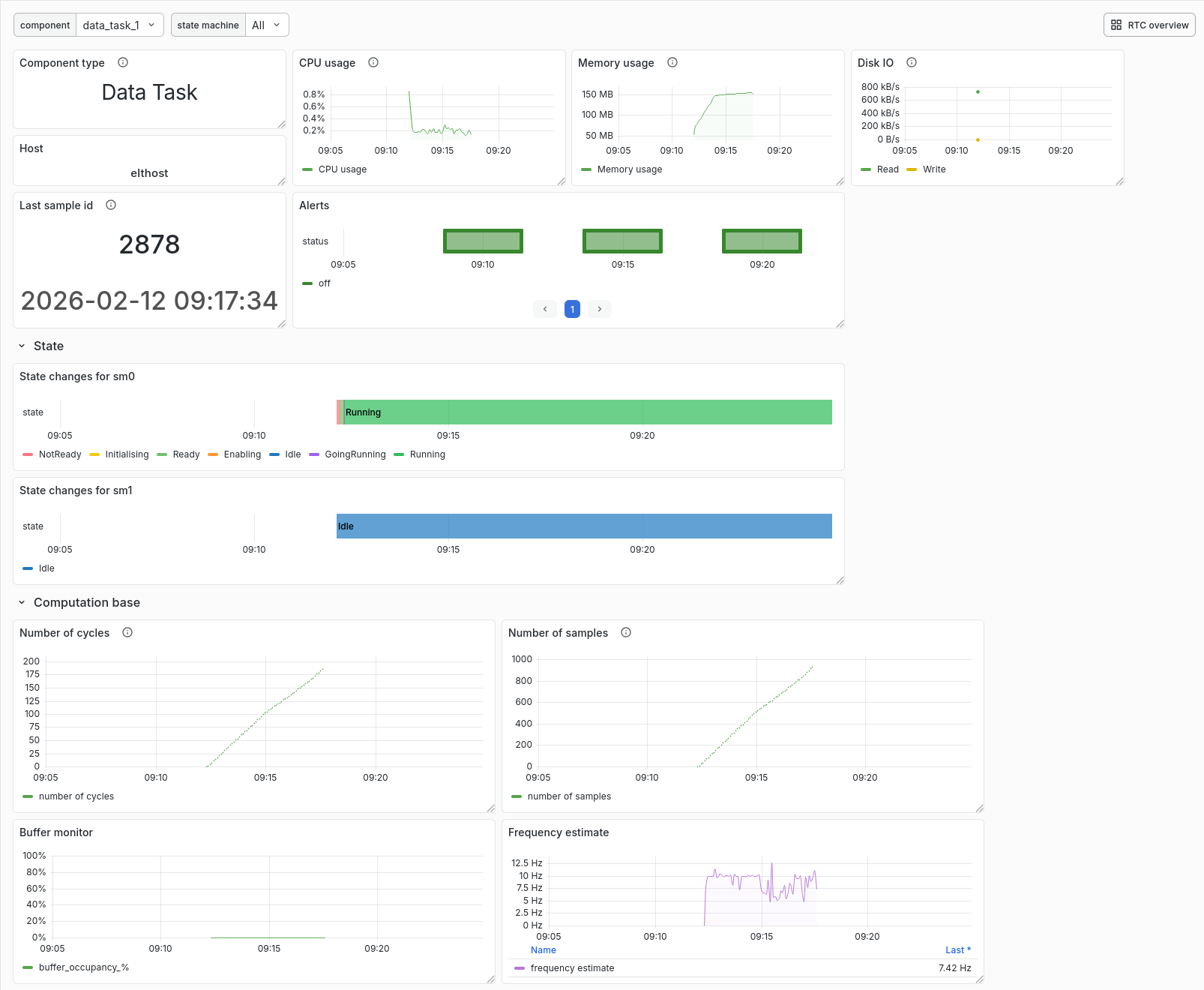 ../../_images/Grafana_Res_Data_Task.png