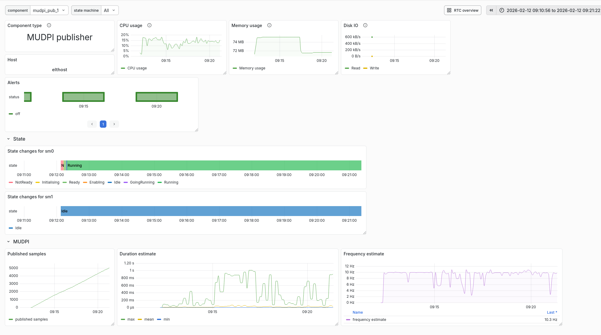 ../../_images/Grafana_Res_Mudpi_Publisher.png