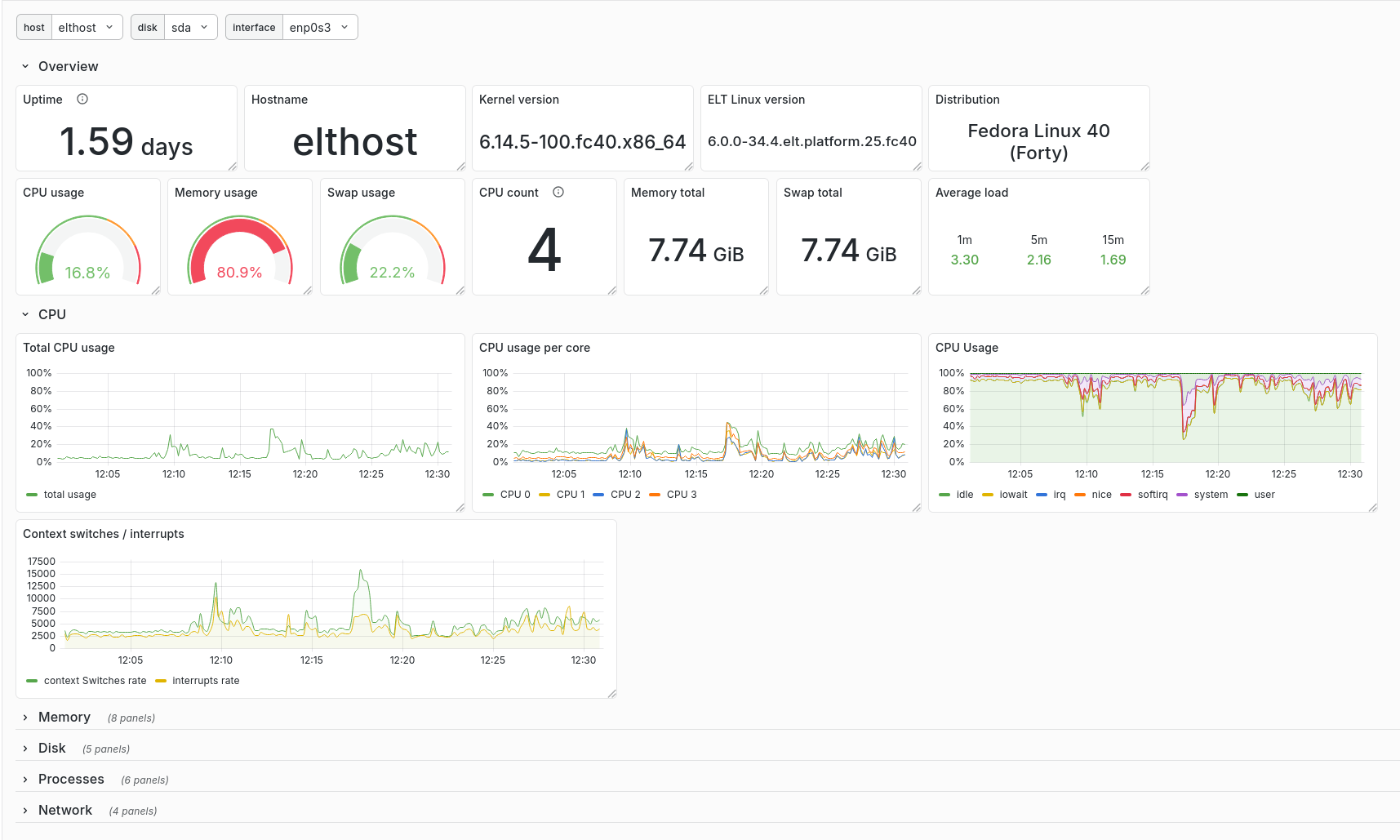 ../../_images/Grafana_Res_Server_Status.png
