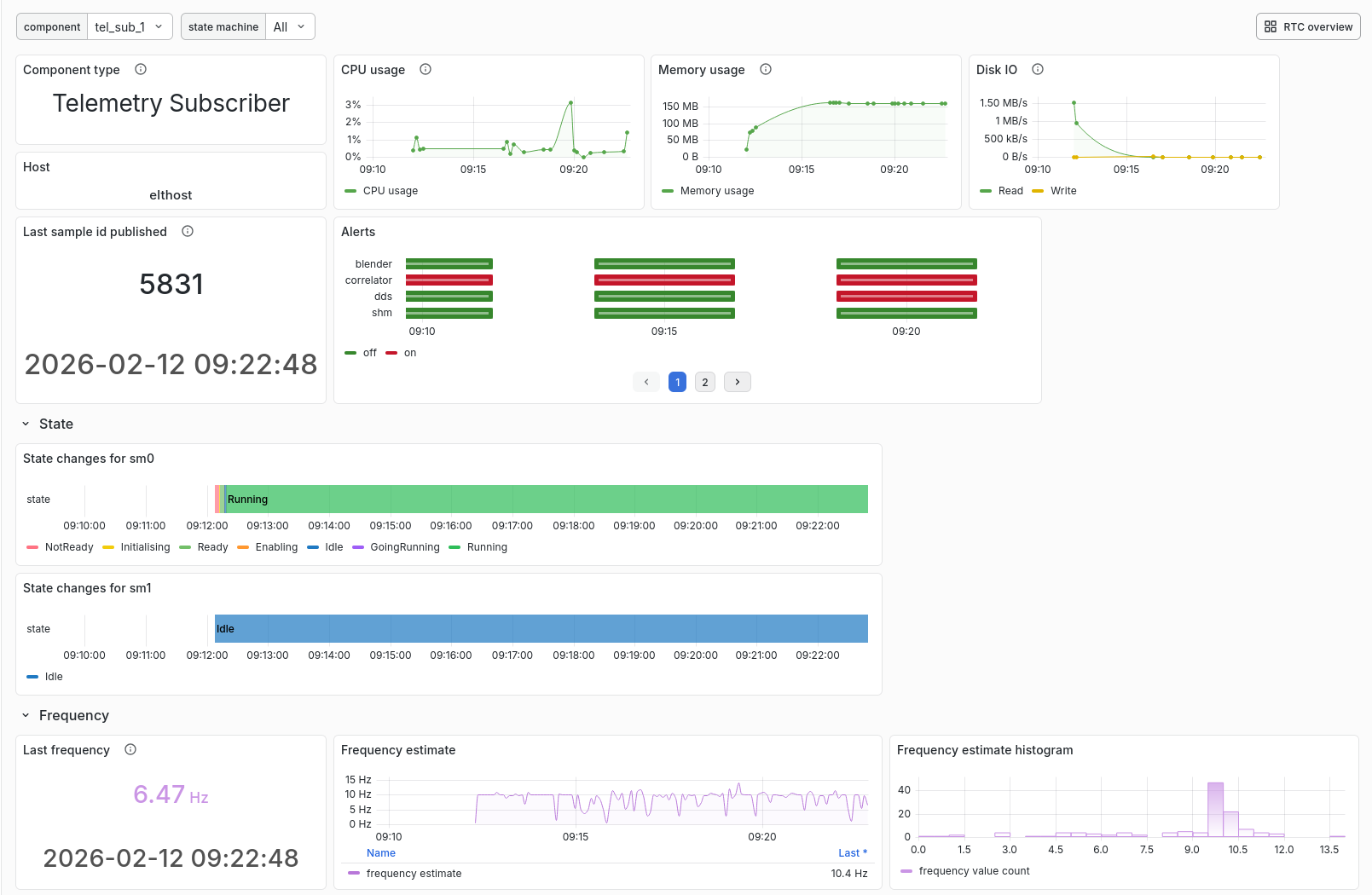 ../../_images/Grafana_Res_Telemetry_Subscriber.png