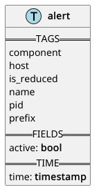 ../../_images/InfluxDB_Alert_Table.png