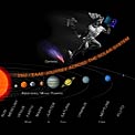 The ESO/EAAE Journey Across the Solar System