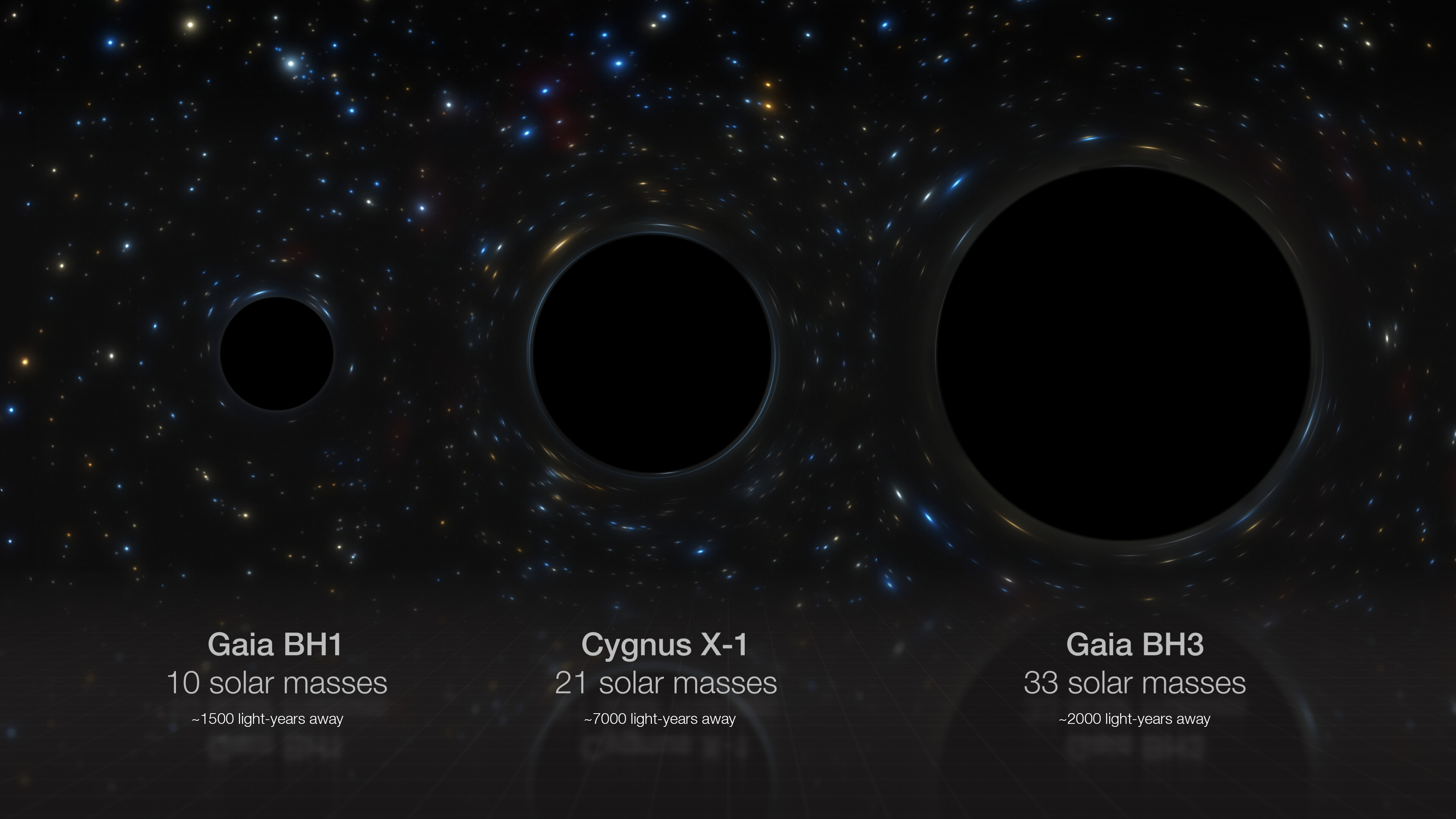 Confronto tra le dimensioni dei tre buchi neri pi&ugrave; massicci noti nella nostra galassia: Gaia BH1, Cygnus X&#8211;1, e Gaia BH3. Credits: ESO/M. Kornmesser.