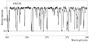 Lyman-alpha Forest at z~2.0 in quasar spectrum