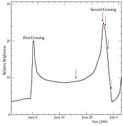 The light-curve of microlensing event EROS-BLG-2000-5