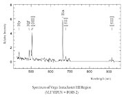 Spectra of virgo intracluster HII region