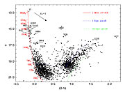 Colour-magnitude diagram of 2341 stars towards N214C