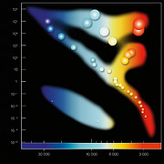 Hertzsprung-Russell diagram (unannotated)