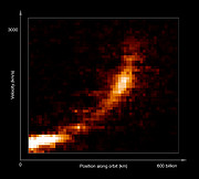 Eine Gaswolke, die vom Schwarzen Loch im Zentrum der Milchstraße auseinandergerissen wird (beschriftet)