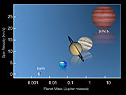 Det allmängiltiga förhållandet mellan planeters massa och rotationshastighet 