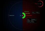 Proxima Centauri en zijn planeet vergeleken met ons zonnestelsel