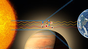 Infogram, som viser hvordan stjernelyset passerer igennem WASP-19b's atmosfære
