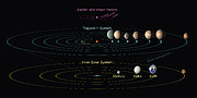 Comparison of the TRAPPIST-1 system and the Solar System