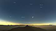 Clear-weather simulation of the 2019 eclipse viewed from La Silla (annotated, Spanish)