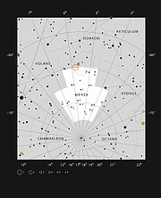 La imagen muestra un mapa de la constelación de Mensa. La escala del eje vertical está en grados, mientras que el eje horizontal está en unidades de horas. En la parte inferior hay una escala para comparar el brillo de diferentes estrellas. Mensa se encuentra en el centro del mapa y está formada por estrellas más débiles (es decir, puntos más pequeños); a su alrededor se encuentran las constelaciones Dorado y Camaleón, entre otras.
