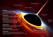 Anatomia di un buco nero