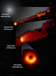 Veduta del getto di M87 in luce visibile e veduta in luce polarizzata del getto e del buco nero supermassiccio