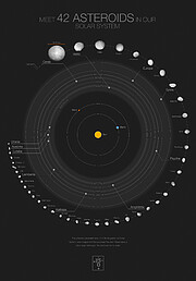 Poster av 42 asteroider i solsystemet samt deras banor (svart bakgrund)
