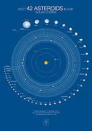 Plakat 42 planetoid w Układzie Słonecznym i ich orbit (niebieskie tło)